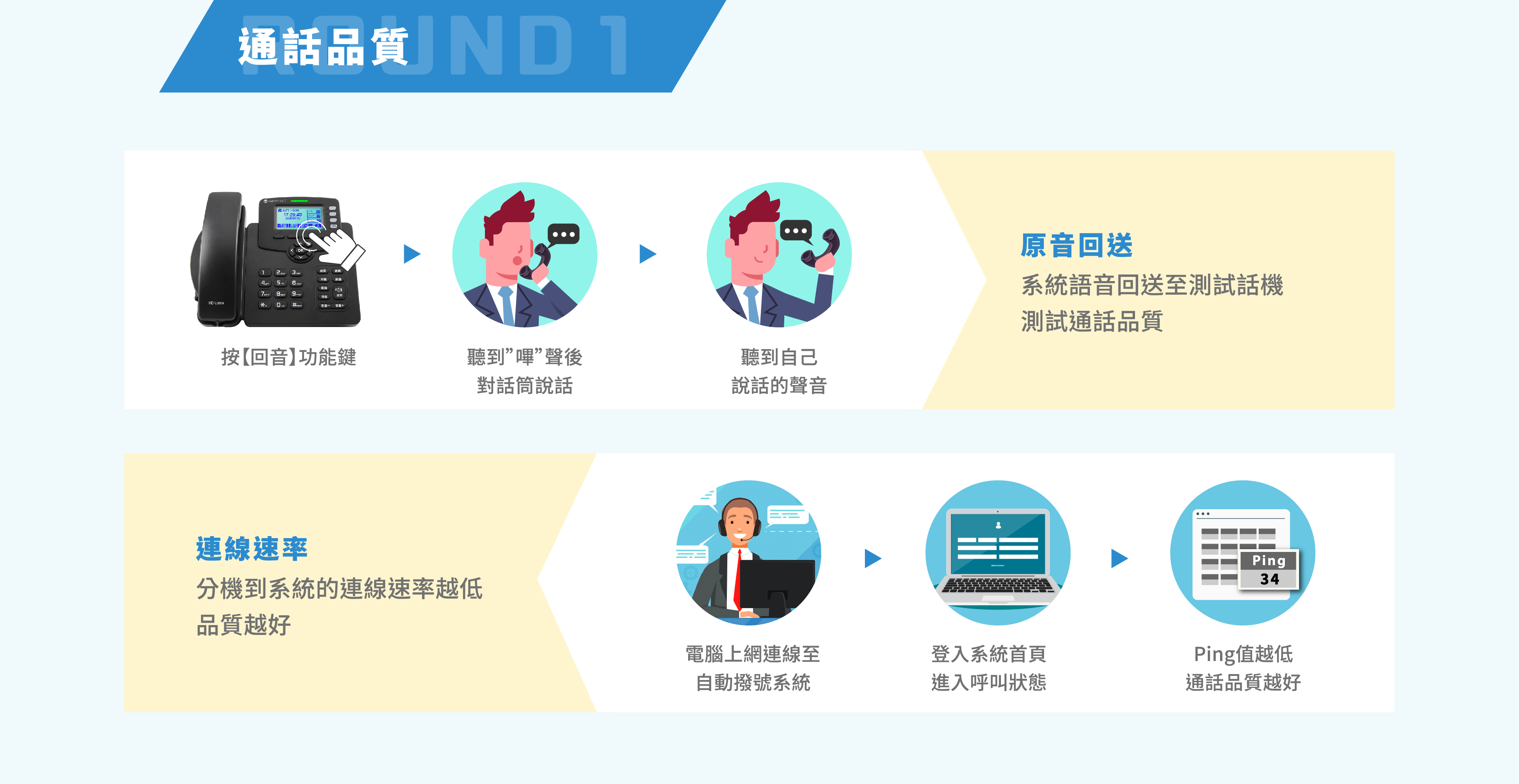 樂得網路電信｜生活電信整合的提案者